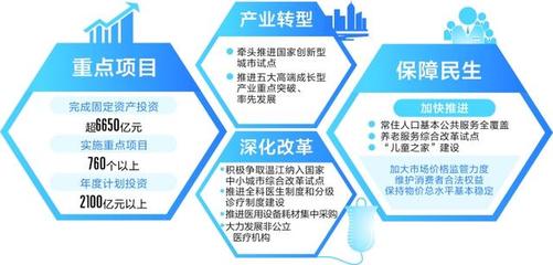 成都發(fā)改委發(fā)布2024年重點項目計劃 760個項目總投資超2100億元，擘畫城市發(fā)展新藍圖