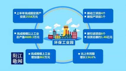 環(huán)保工業(yè)園 筑巢引鳳，打造綠色發(fā)展的優(yōu)質精品專業(yè)園區(qū)