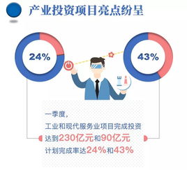 浙江一季度重點項目投資實現“開門紅” 完成率達26.7%，四地領跑全省