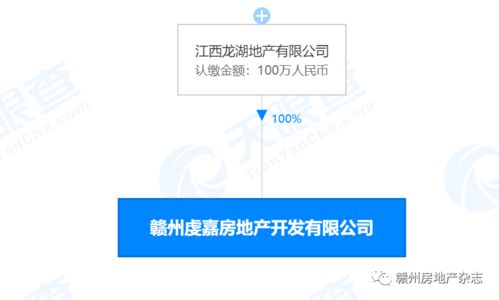 神速！蓉江新區總投資約8.46億元的兩個住宅項目來了，龍湖拿地才半月就啟動投資